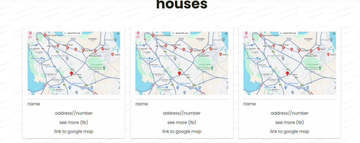 organization maps